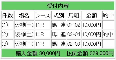 競馬アンタレスS