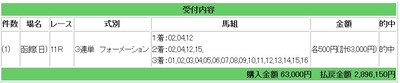 競馬22