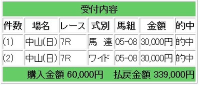 競馬研究