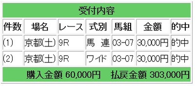 競馬研究１