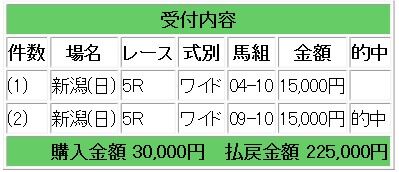 競馬5