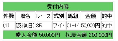 keibawaido
