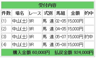 競馬土ｐ