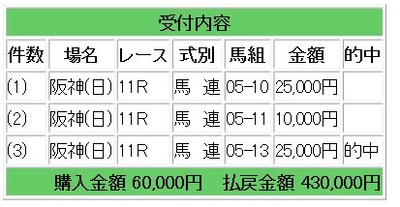 競馬g