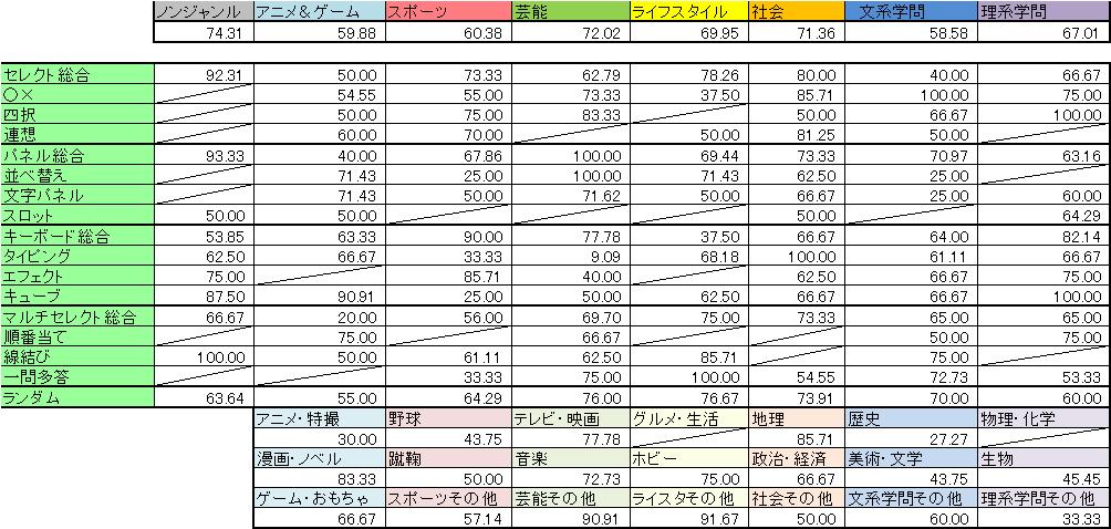 夏と馬とゲームと呪われし日常