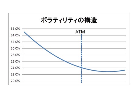 VL構造