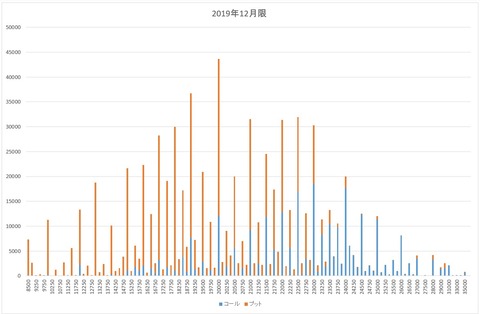 201912