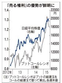 九条清隆 相場観と金融工学商品指数先物限日取引このタイトルは株、株、株! もう買うしかない weeklyオプションがやってくる　2                kkujyo