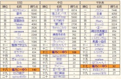 松島場所