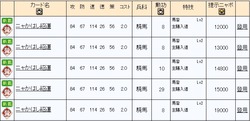 高橋評価