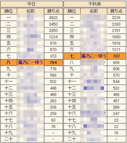 201610月上場所中日千秋楽