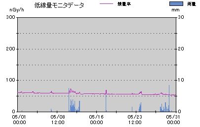 m201100501-0530
