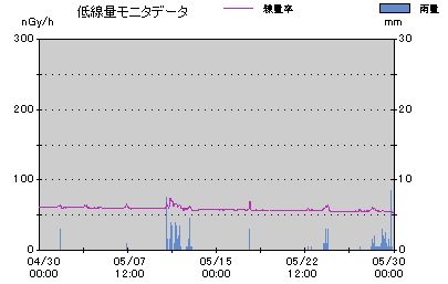 m20110430-0529