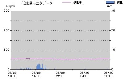 201105301010