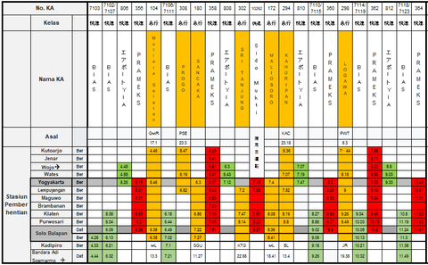 ジョグジャソロ①