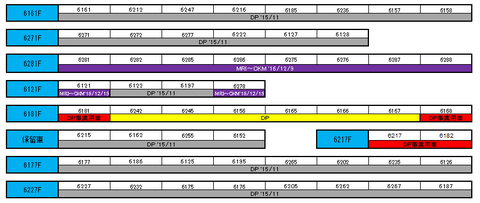 廃車回送一覧’17③