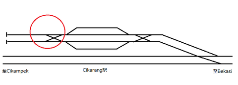 Cikarang配線図