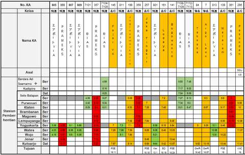 ソロジョグジャ①