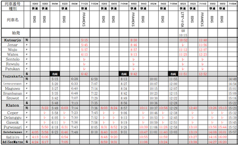 2021年2月改正ジョグジャ時刻表下り①