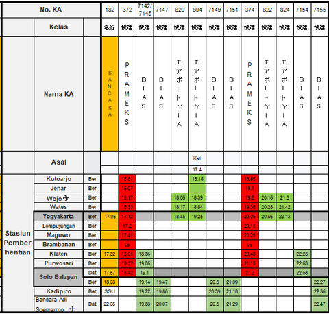 ジョグジャソロ③