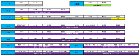 廃車回送一覧’17④