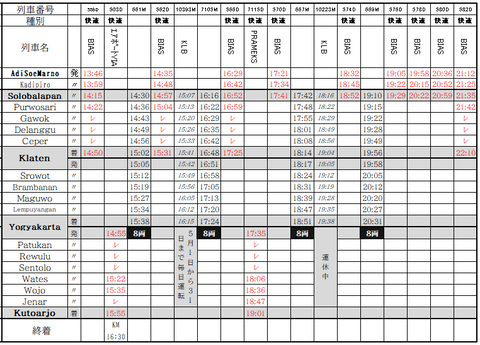 ジョグジャ時刻表2021年5月1日~上り2