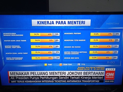 インドネシア最後の希望 国営企業相エリックトヒル5系に乗車 6月17日 Jabodetabek Commuters News