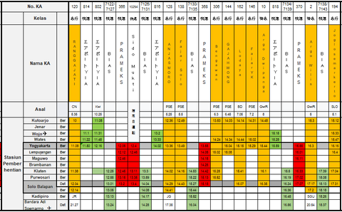 ジョグジャソロ②