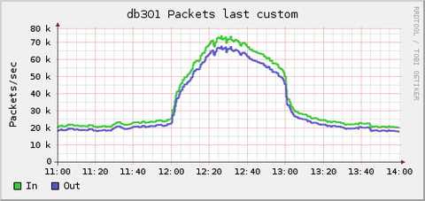 network_pkt