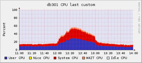 cpu_usage