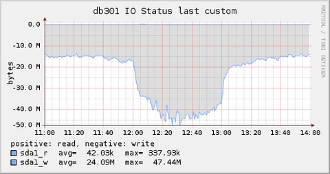 disk_io