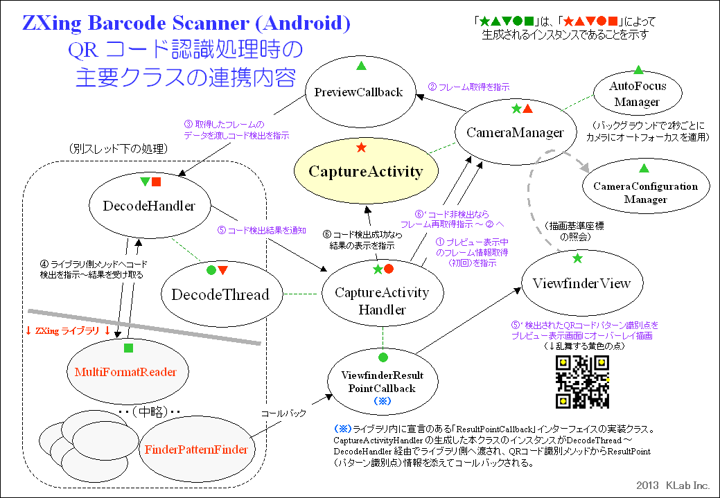 ZXing QR コードスキャナー」の内部処理を追う : DSAS開発者の部屋 ZXing QR コードスキャナー」の内部処理を追う : DSAS開発者の部屋