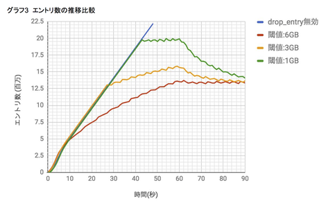 dsas_lvs_graph3