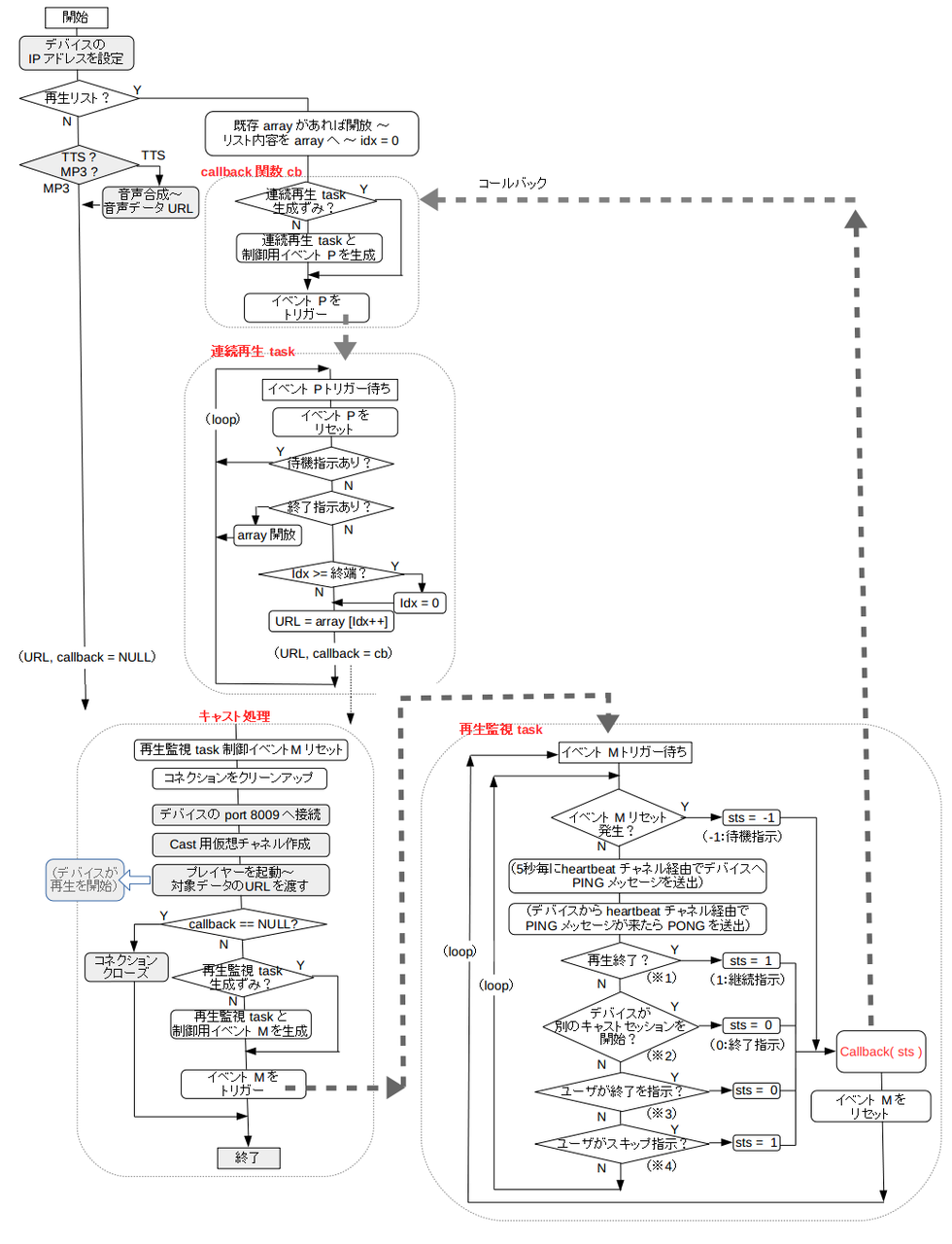 Dsas開発者の部屋 Iot Dsas開発者の部屋 Iot