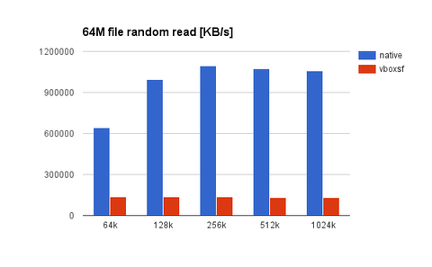 rand_64m