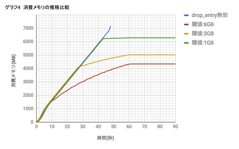 dsas_lvs_graph4