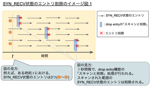drop_entry_image3