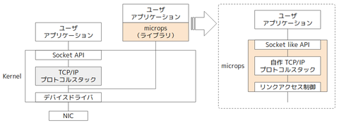 microps-01