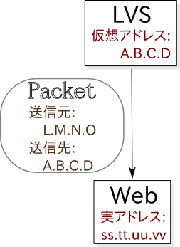 packet