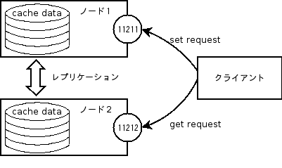 ememcached1.png