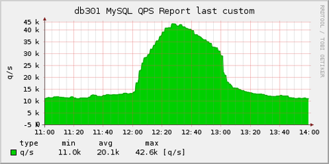 query_per_sec
