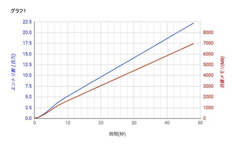 dsas_lvs_graph1