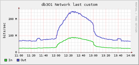 network_band