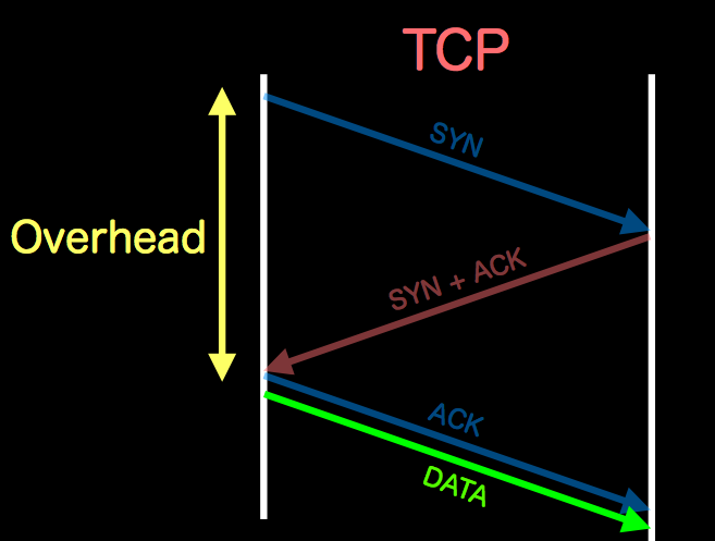 Dsas開発者の部屋 Tcp高速化プロキシ Acceltcp を公開しました