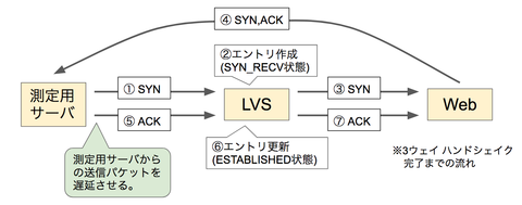 packet_flow1