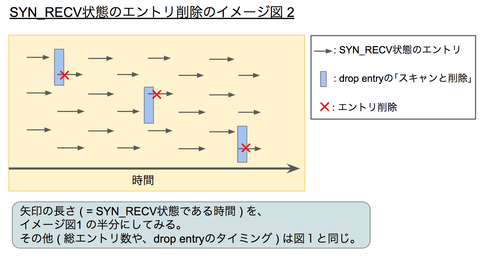 drop_entry_image4