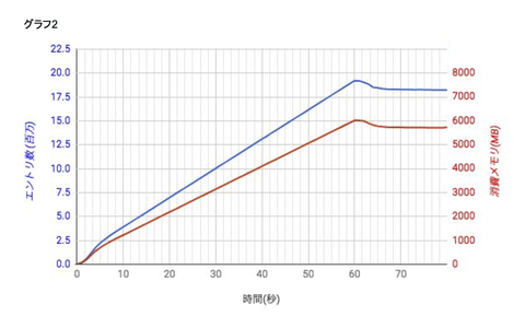 dsas_lvs_graph2