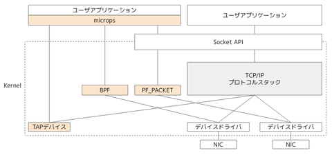 microps-02