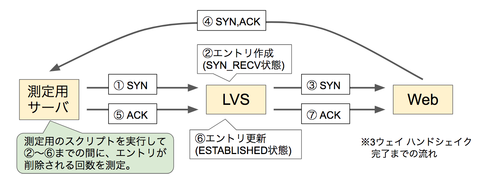 packet_flow2