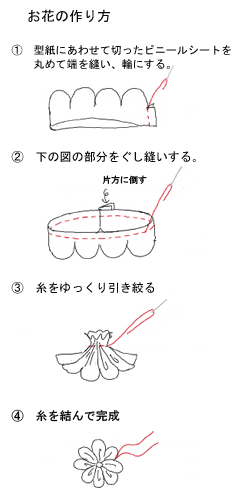 簡単 可愛い オリジナル傘袋を手作り 窪田千紘フォトスタイリングwebマガジン Klastyling Powered By ライブドアブログ 簡単 可愛い オリジナル傘袋を手作り 窪田千紘フォトスタイリングwebマガジン Klastyling Powered By ライブドアブログ